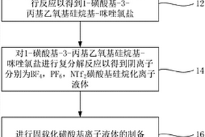 制备烷基糖苷的方法