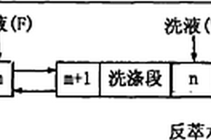 协同萃取分离稀土元素的方法