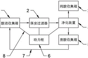 酸回收系统