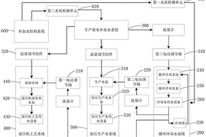 烧结厂设备循环冷却水系统
