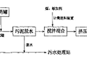 采油场和炼油厂含油污泥再生煤及其生产工艺