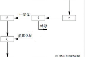 用湿法磷酸制备磷酸氢二钠的方法