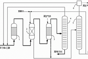 高纯乙基叔丁基醚的生产工艺
