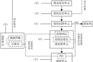 高硬度反渗透浓水处理的全自动软化的装置