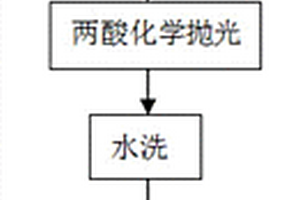 两酸抛光添加剂、制备方法及其应用