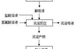 载铝除氟鳌合树脂的解吸液回用方法