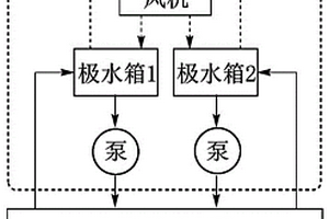 多极水循环电渗析系统及处理工艺
