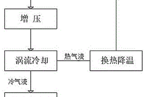 含磷气体干法冷却回收磷单质的方法及系统