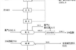 光引发剂2-羟基-2-甲基苯基丙烷-1-酮的制备方法