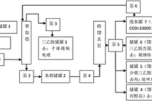 含三乙胺的难分离体系的分离方法