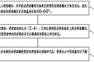 催化剂及其旋蒸浸渍干燥方法和应用