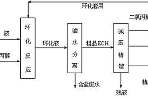 利用微通道反应器制备环氧氯丙烷的方法