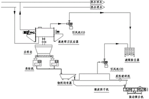 连续化生产草甘膦铵盐颗粒剂的系统及方法