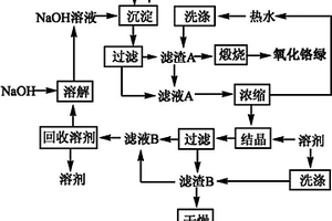 回收利用双烯醇酮醋酸酯废液的方法