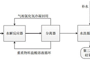 气相二甲基二氯硅烷水解工艺