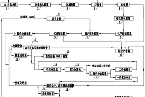 高浓盐水处理及资源回收组合装置