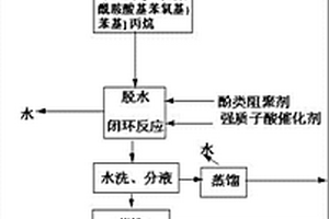 2，2′‑双［4‑（4‑马来酰亚胺基苯氧基）苯基］丙烷的制备方法