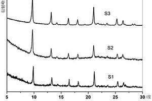 原位水热合成Fe-SSZ-13分子筛的方法