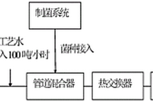 利用薯类淀粉汁水制作液体生物菌肥的技术
