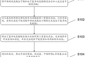 高纯度噻嗪酮中间体1-异丙基-3-叔丁基硫脲的生产方法及设备