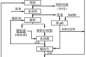 减少离子交换树脂应用过程中新水用量的方法