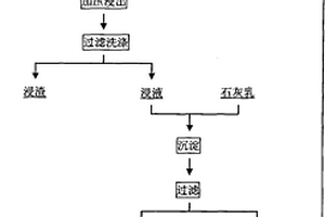 利用碳酸锰矿制备氧化锰精矿的方法