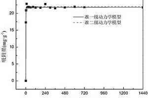 超顺磁骨炭材料的制备方法、超顺磁骨炭材料及其应用
