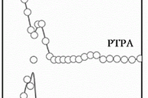 微孔共轭聚苯胺吸附材料及其制备方法与在六价铬吸附中的应用