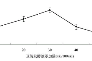 豆清发酵液乳酸饮料及其制备方法