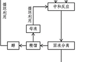 制备亚磷酸二氢钾的方法