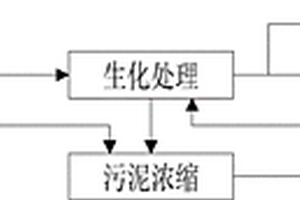 环己酮法生产己内酰胺工艺污水的处理方法