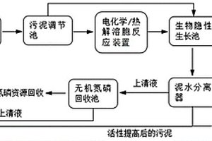 污泥减量化、资源化和改善活性的处理方法及其专用设备