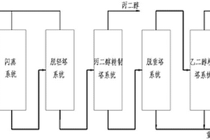 生物质乙二醇的分离方法