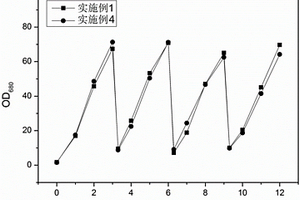 采收微藻和获得微藻生物质的方法