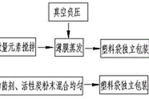 新型的微生物液体肥