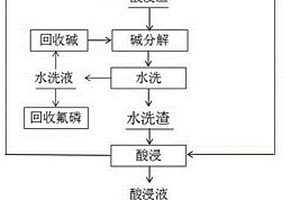 混合型稀土精矿或氟碳铈精矿制备氯化稀土的方法