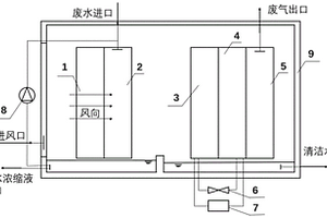 循环蒸发冷却的净水系统