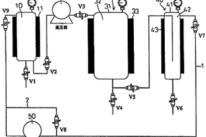 去除具微细化多孔性材料的污染物或杂质的方法