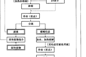 硼酸的回收方法和回收装置