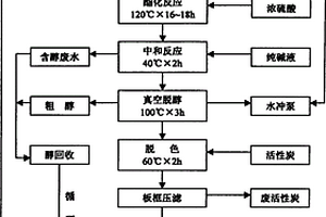 邻苯二甲酸二甲酯的制备方法