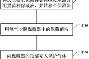 厌氧氨氧化菌种的保藏方法