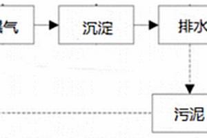 活性污泥污水处理工艺