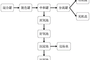 含环己酮污水处理工艺及装置