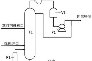 单塔萃取精馏分离四氢呋喃-水混合物的装置及其方法