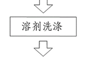 可得然胶及其提取工艺