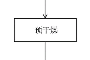 大蒜干的制备方法
