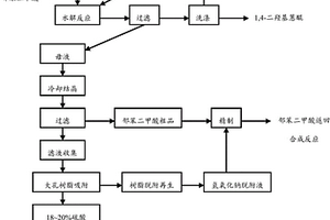 1,4-二羟基蒽醌的清洁生产工艺