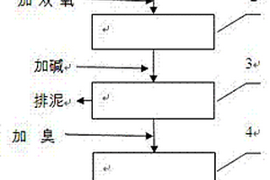 垃圾渗透液纳滤浓水的处理方法