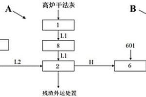 钢铁高炉干法灰和烧结除尘灰综合水洗处理系统