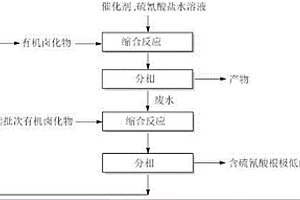 异硫氰基化合物的绿色制备方法